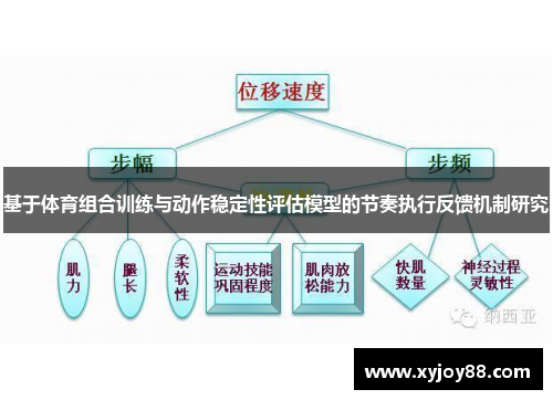 基于体育组合训练与动作稳定性评估模型的节奏执行反馈机制研究