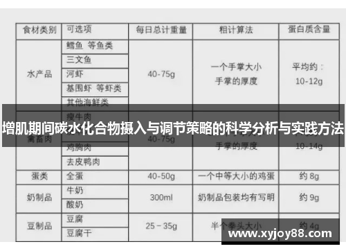 增肌期间碳水化合物摄入与调节策略的科学分析与实践方法