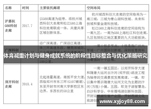 体育减重计划与健身成就系统的阶段性目标整合与优化策略研究
