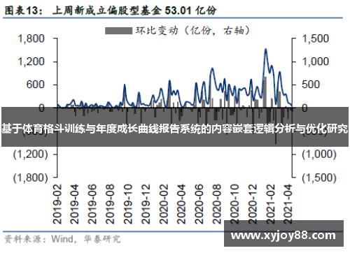 基于体育格斗训练与年度成长曲线报告系统的内容嵌套逻辑分析与优化研究