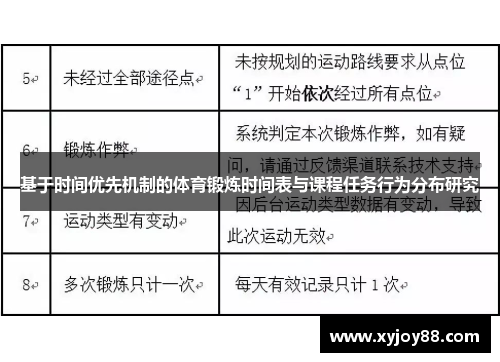 基于时间优先机制的体育锻炼时间表与课程任务行为分布研究