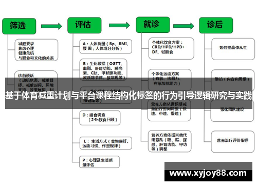 基于体育减重计划与平台课程结构化标签的行为引导逻辑研究与实践