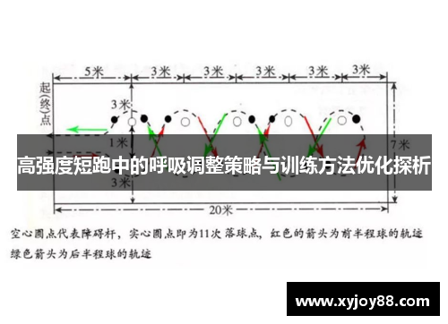 高强度短跑中的呼吸调整策略与训练方法优化探析